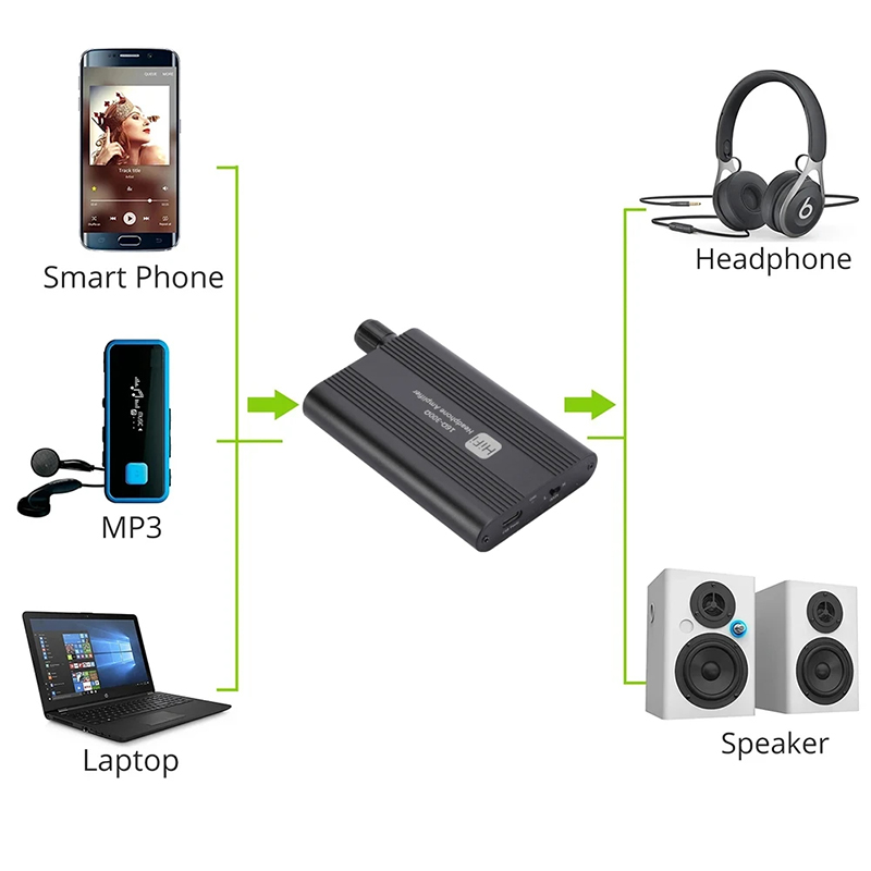 GRWIBEOU 16-300 Ohm HiFi Hoofd - Audio Without Music recensie en prijs