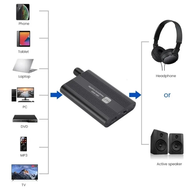 16-300Ω HiFi Hoofdtelefoonvers - Audio Without Music recensie en prijs